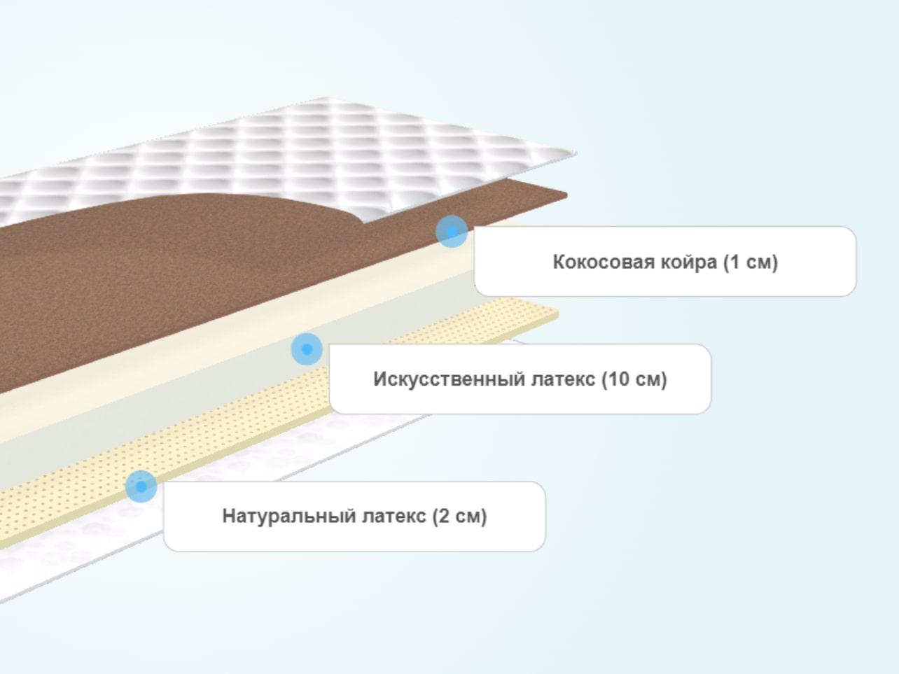 Матрас comfort line cocos eco roll slim